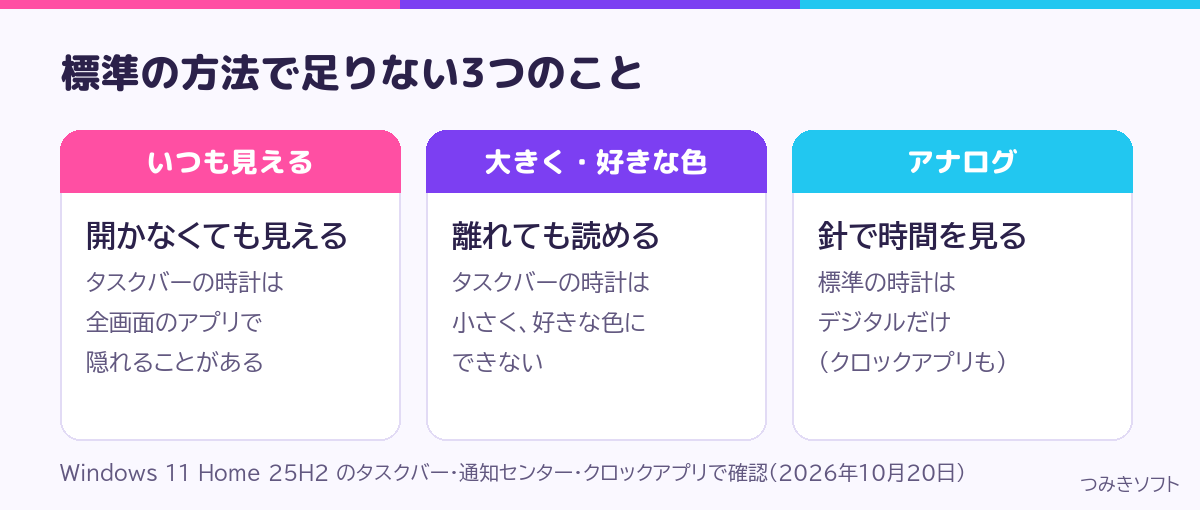 標準の方法で足りない3つのこと(いつも見える・大きく好きな色・アナログ)