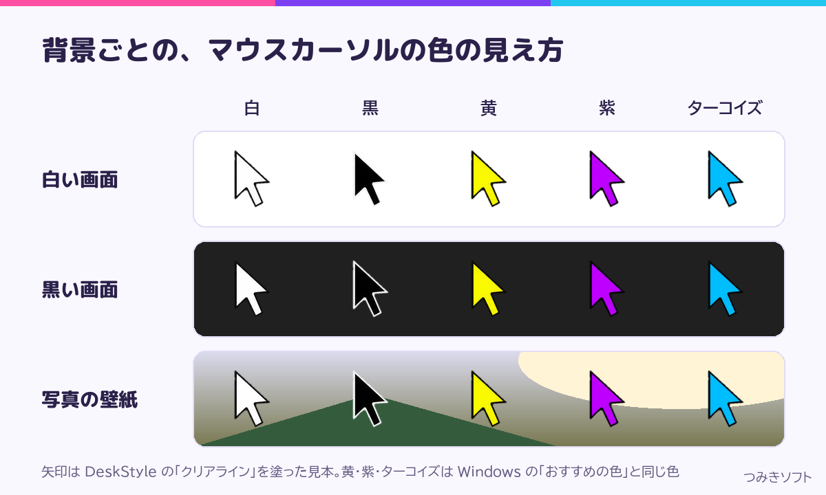 白い画面・黒い画面・写真の壁紙で、マウスカーソルの色の見え方を比べた見本