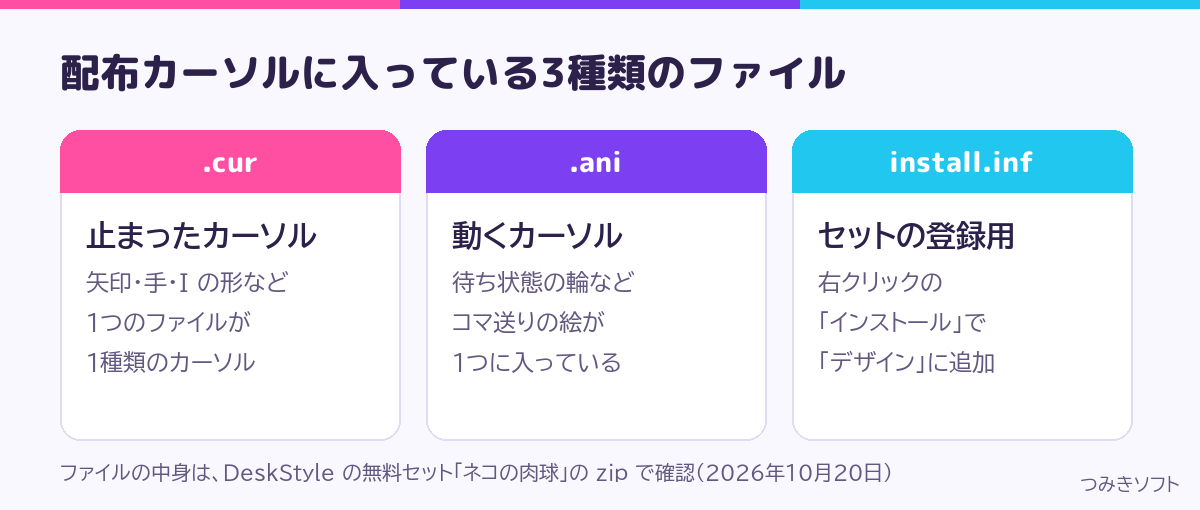 配布カーソルに入っている3種類のファイル(.cur・.ani・install.inf)