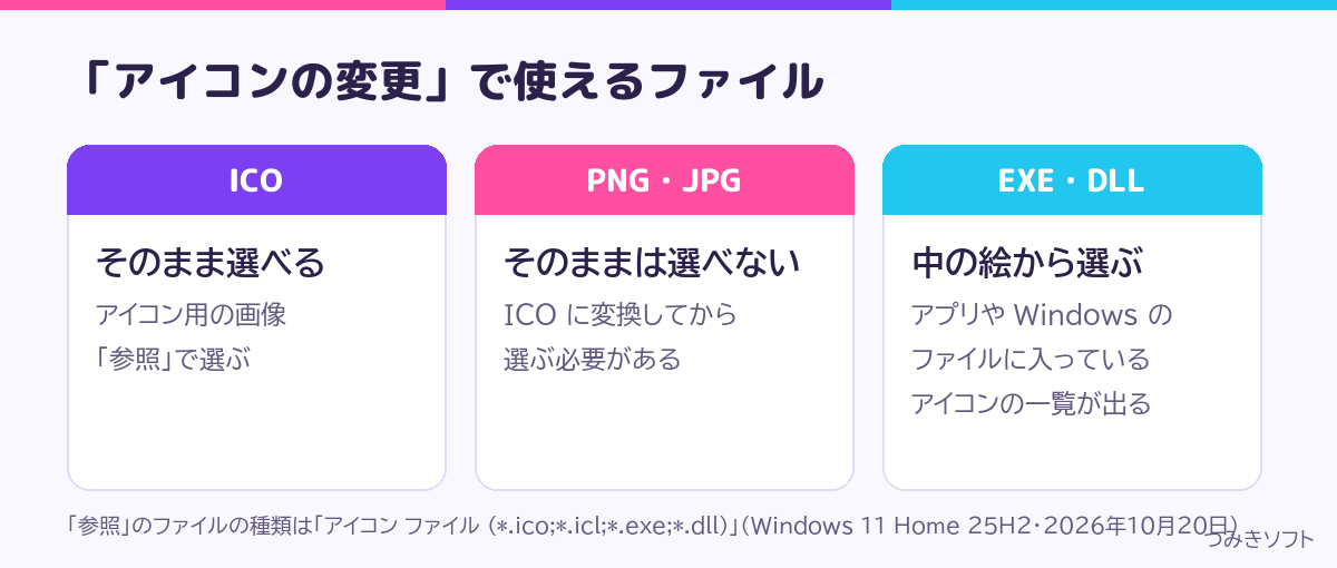 「アイコンの変更」で使えるファイル（ICO・PNG と JPG・EXE と DLL）