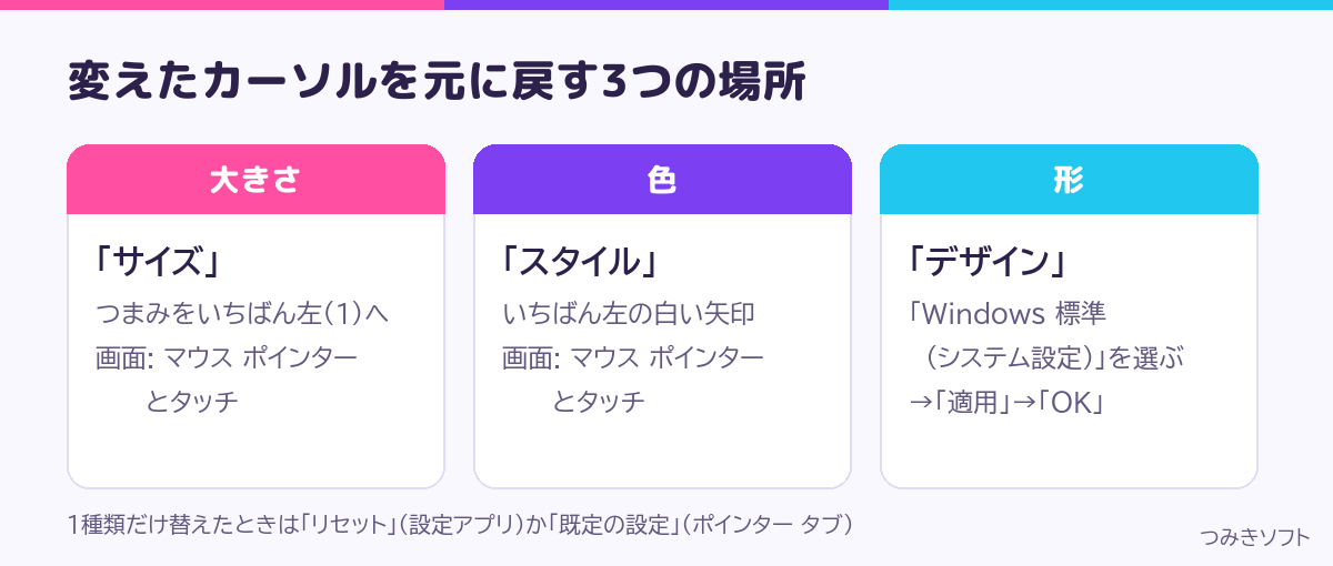 変えたマウスカーソルを元に戻す3つの場所(サイズ・スタイル・デザイン)