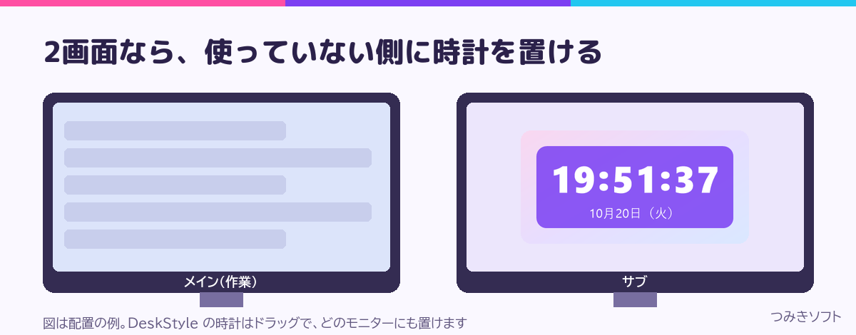 2画面のサブのモニターに時計を置いた例